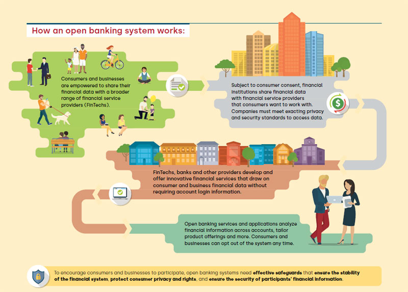 Why impact-focused people should care about open banking