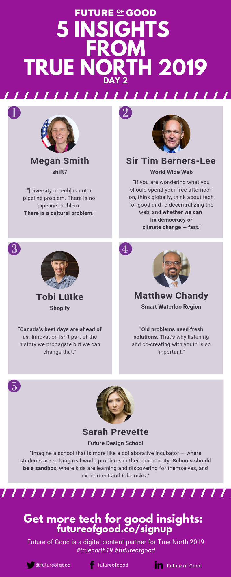 True North 2019 day 2