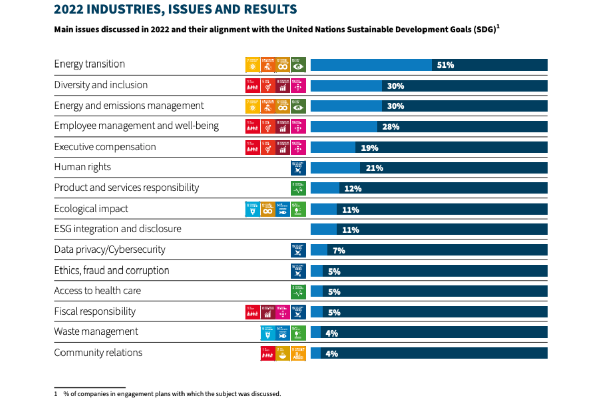 Aequo Activity Report showing 2022 industries, issues and results
